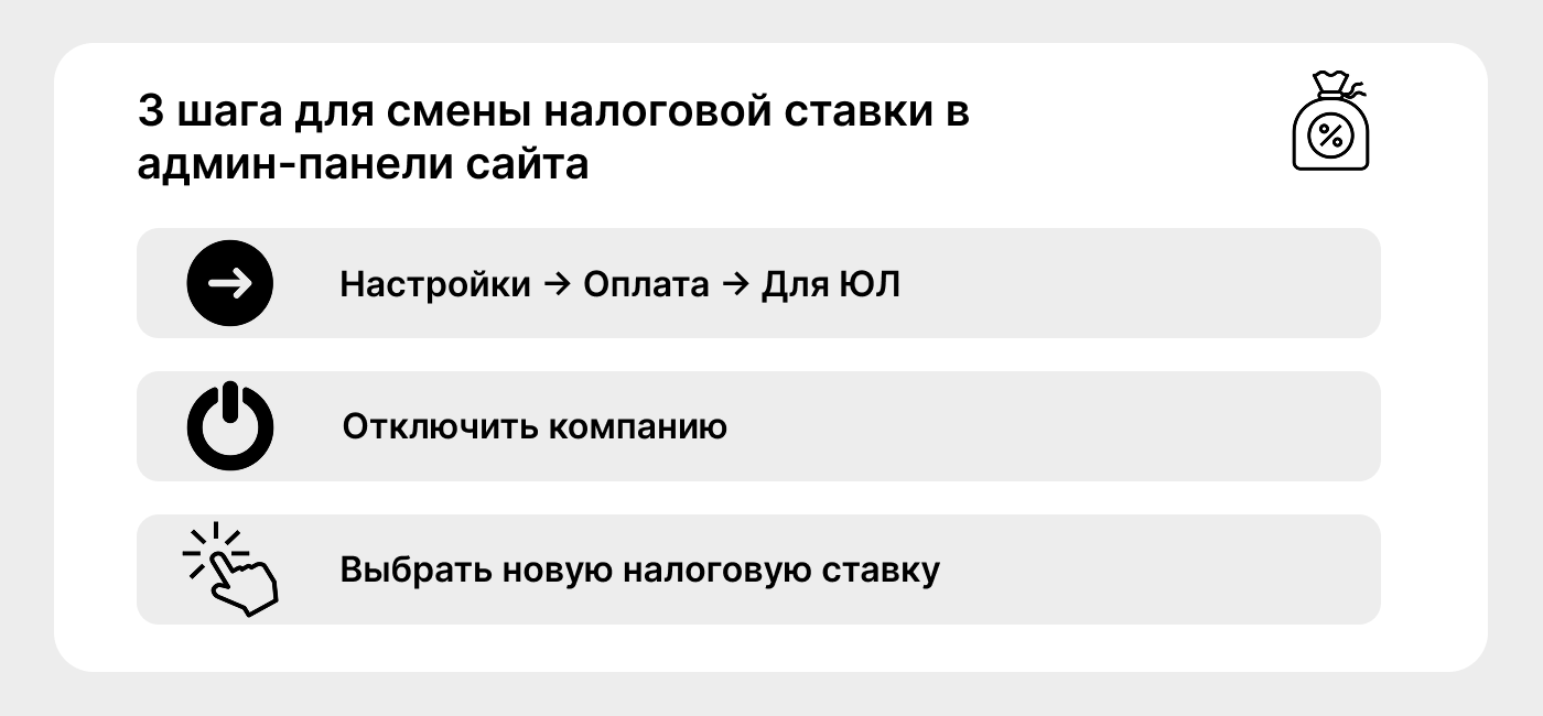 Настройка налоговых ставок в админ-панели сайта
